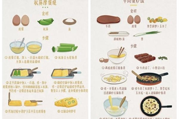 美食的制作过程