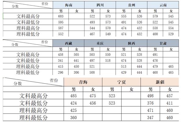 河南铁道警察学院