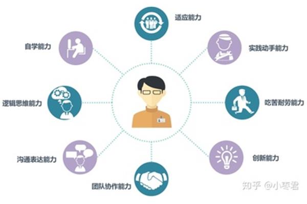 创新思维有哪些