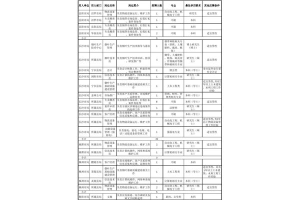湖南烟草局招聘