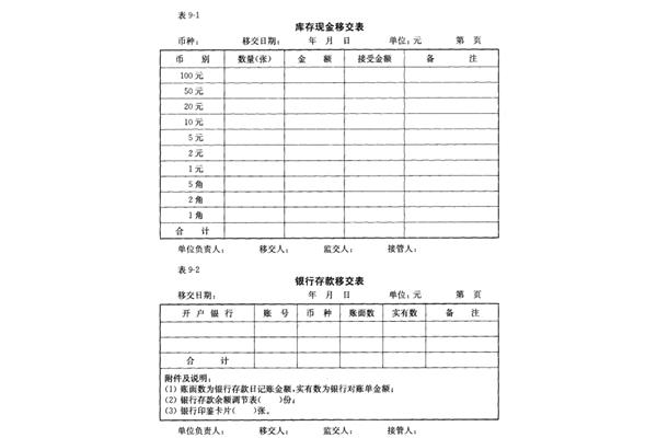 出纳交接清单