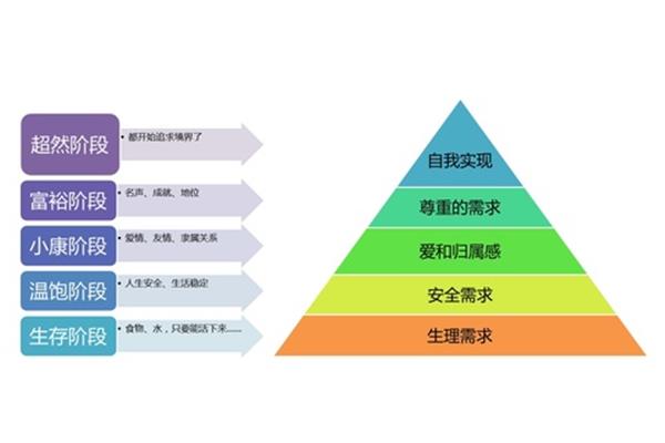 人生目标怎么写