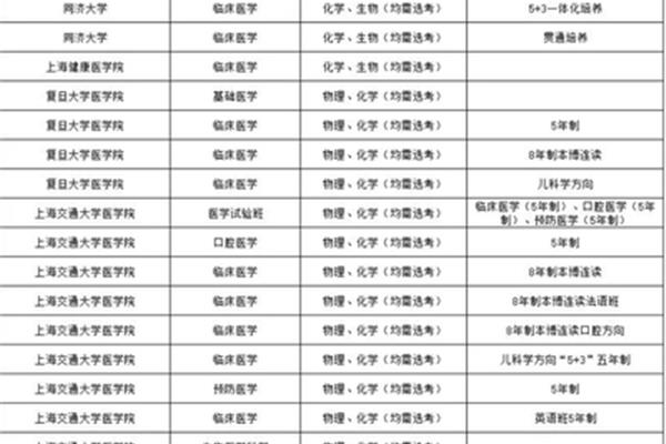 高中什么时候选科