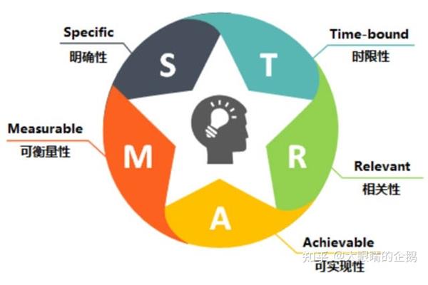 人生目标怎么写