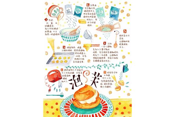 美食的制作过程