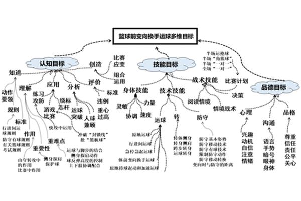 体前变向换手运球
