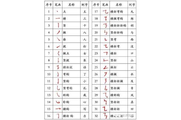 再的笔顺怎么写