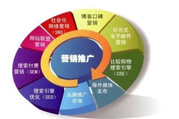 电商平台推广