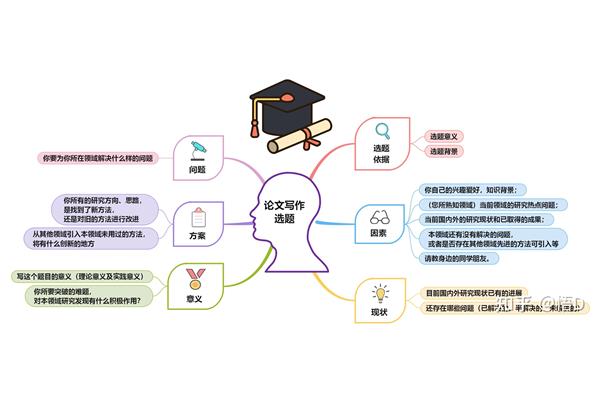 创新思维有哪些