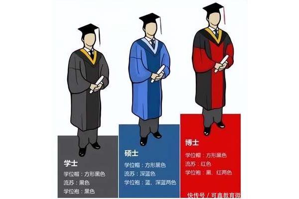 硕士与博士的区别