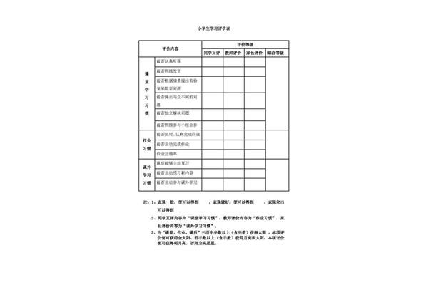 对同学的评价