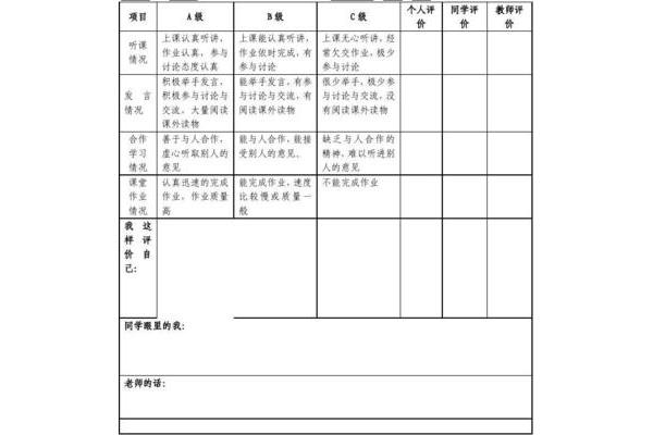 对同学的评价