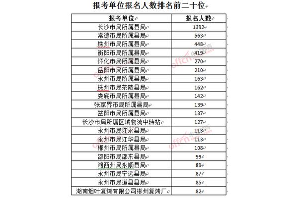 湖南烟草局招聘