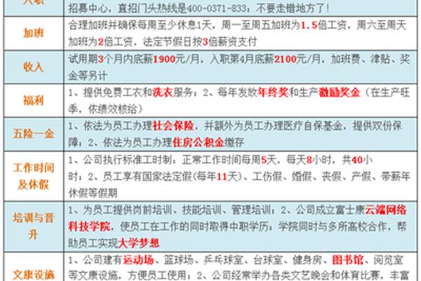 富士康招聘信息