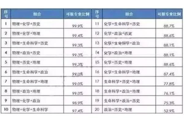 高中什么时候选科