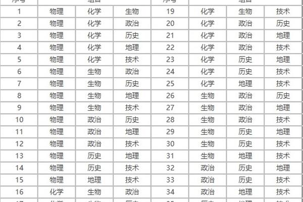 高中什么时候选科