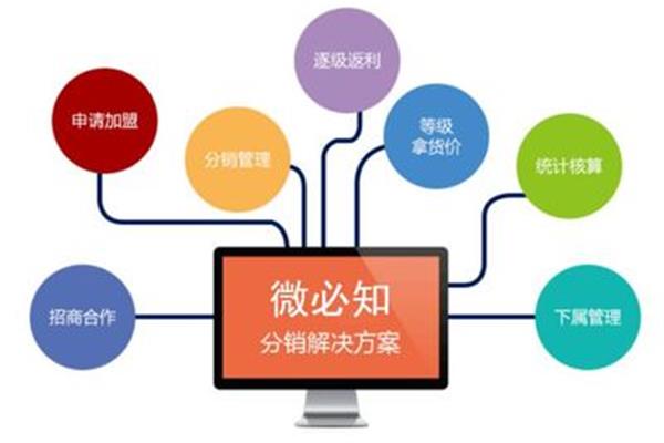 电商平台推广