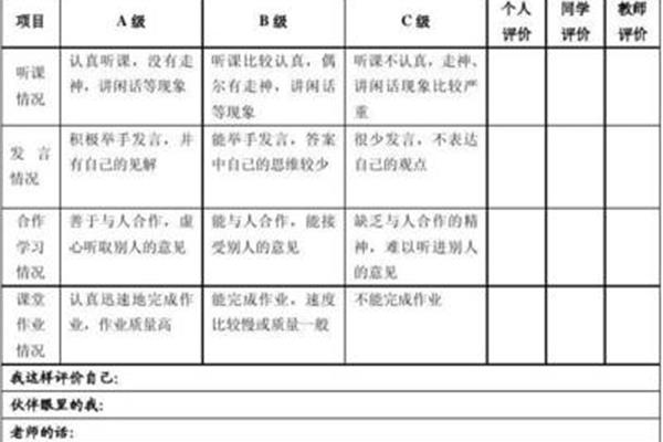 对同学的评价