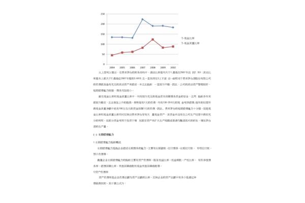 财务分析论文