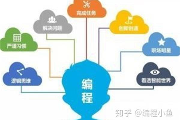 创新思维有哪些