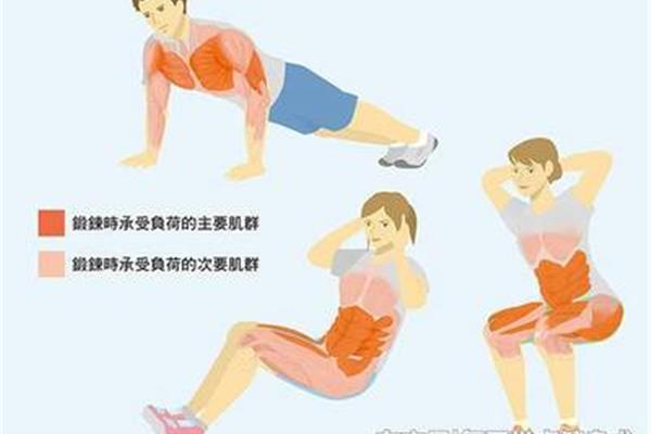 锻炼身体的方法