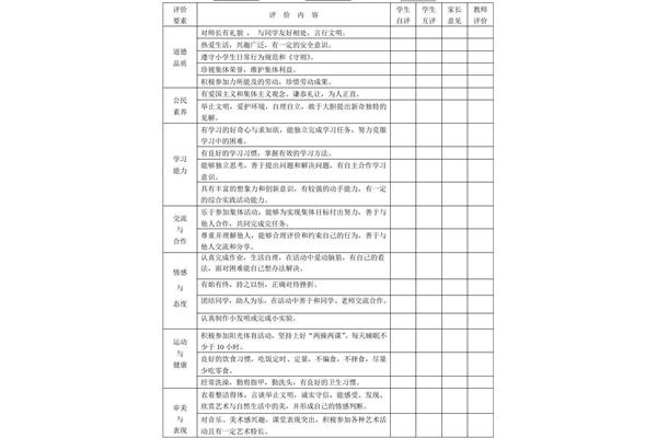 对同学的评价