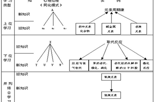 并列结合学习