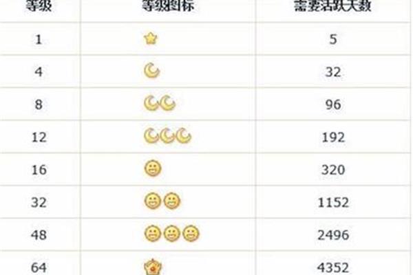 qq升级规则