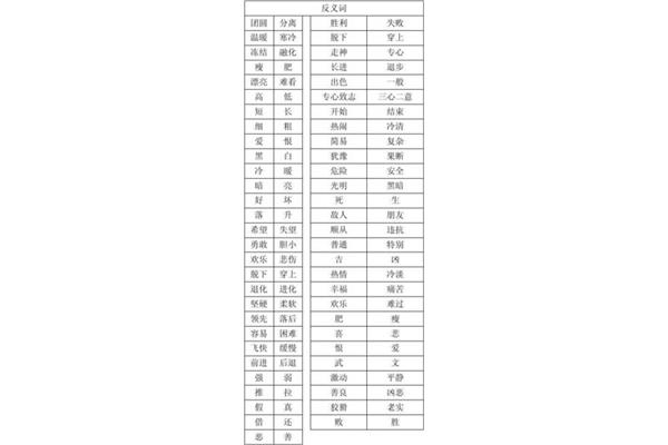 难看的近义词