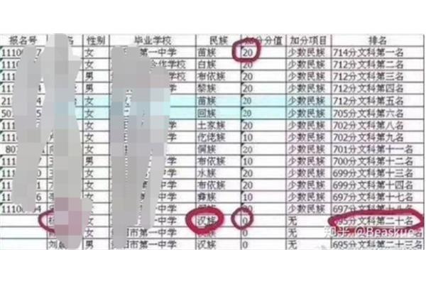 取消中考的省份