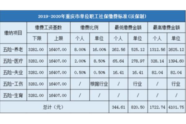 重庆社保基数