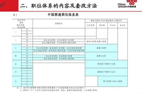 职位薪酬体系