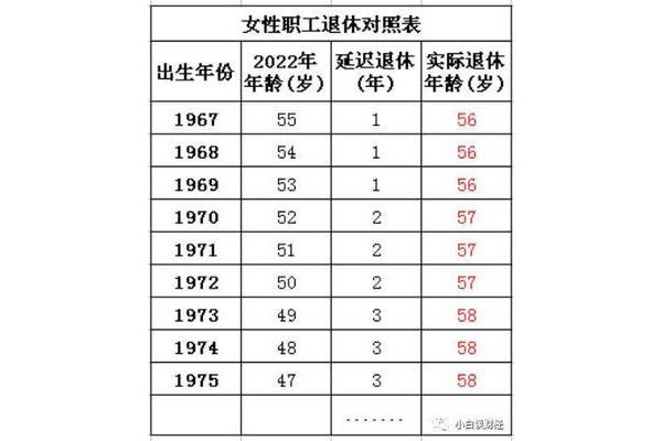 延迟退休年龄政策