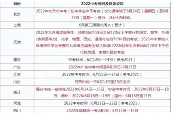 取消中考的省份