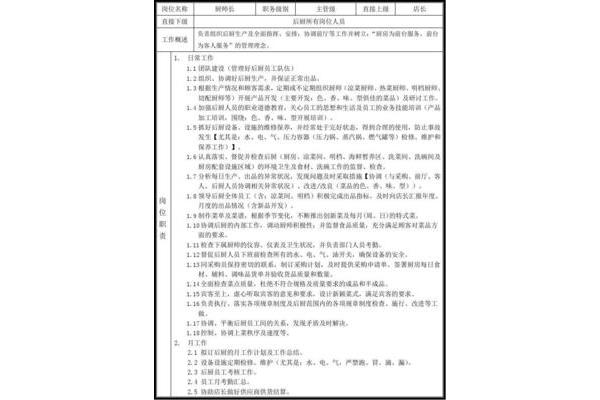 厨师长的工作职责