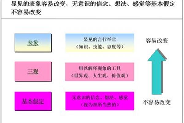 意识的本质是什么