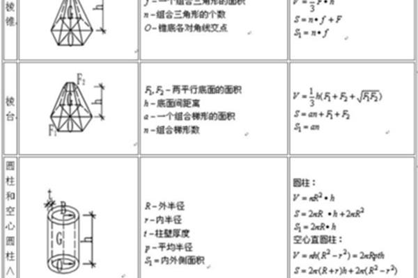 锥形体积公式