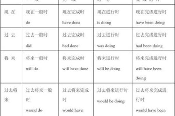 助动词是什么