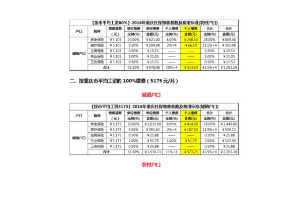 重庆社保基数