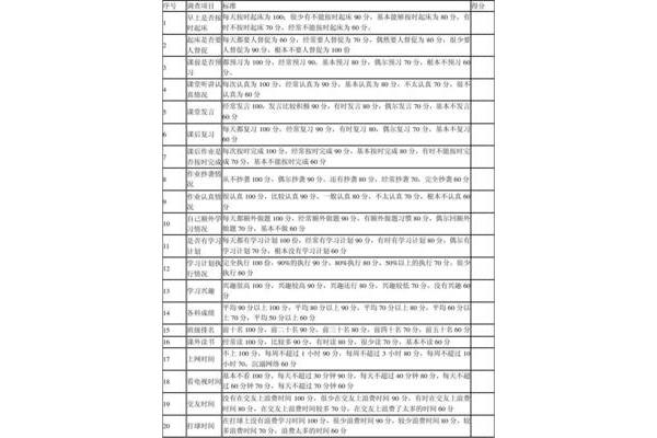 学习情况怎么写
