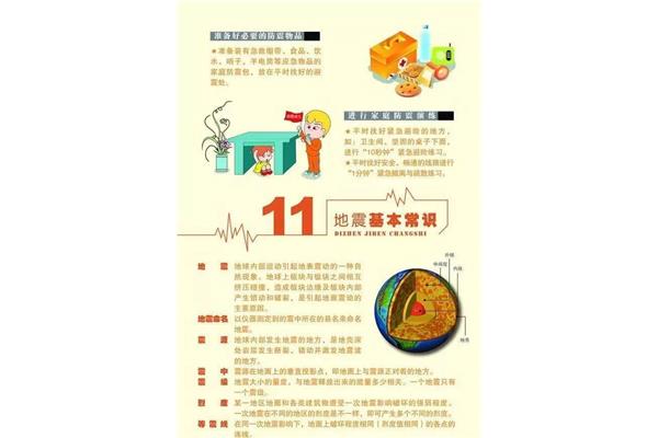 防震减灾小知识