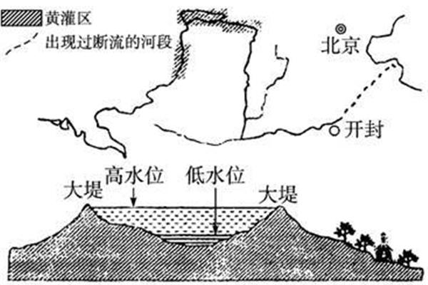 黄河断流的原因