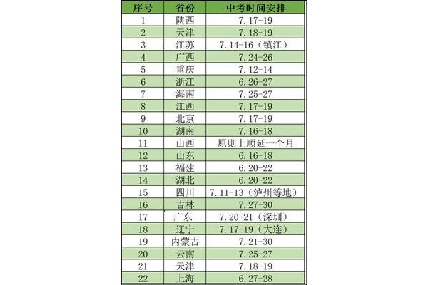 取消中考的省份