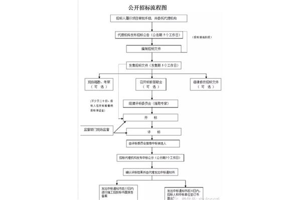 招标代理工作内容