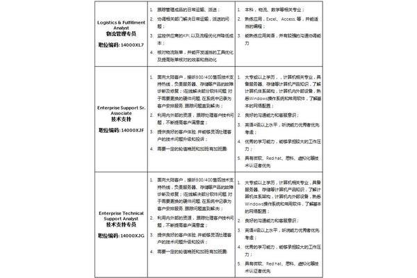 戴尔中国招聘