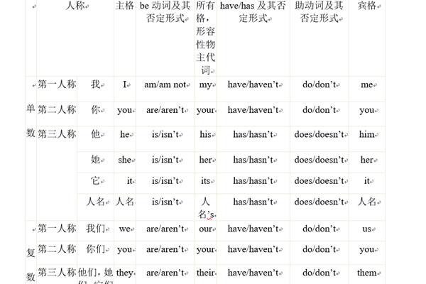 助动词是什么