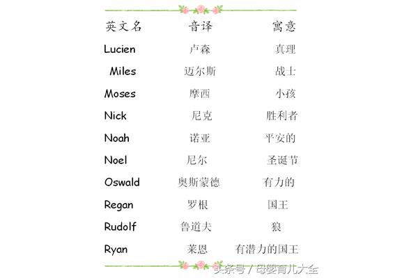 好听的英文名男