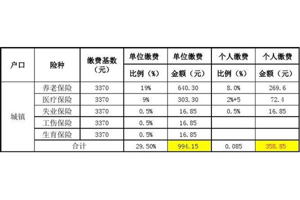 重庆社保基数