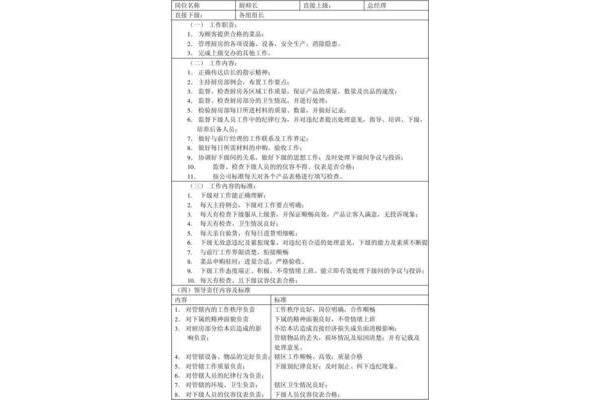 厨师长的工作职责