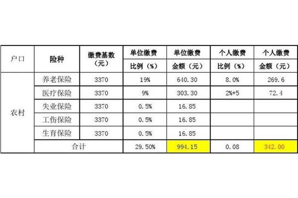 重庆社保基数